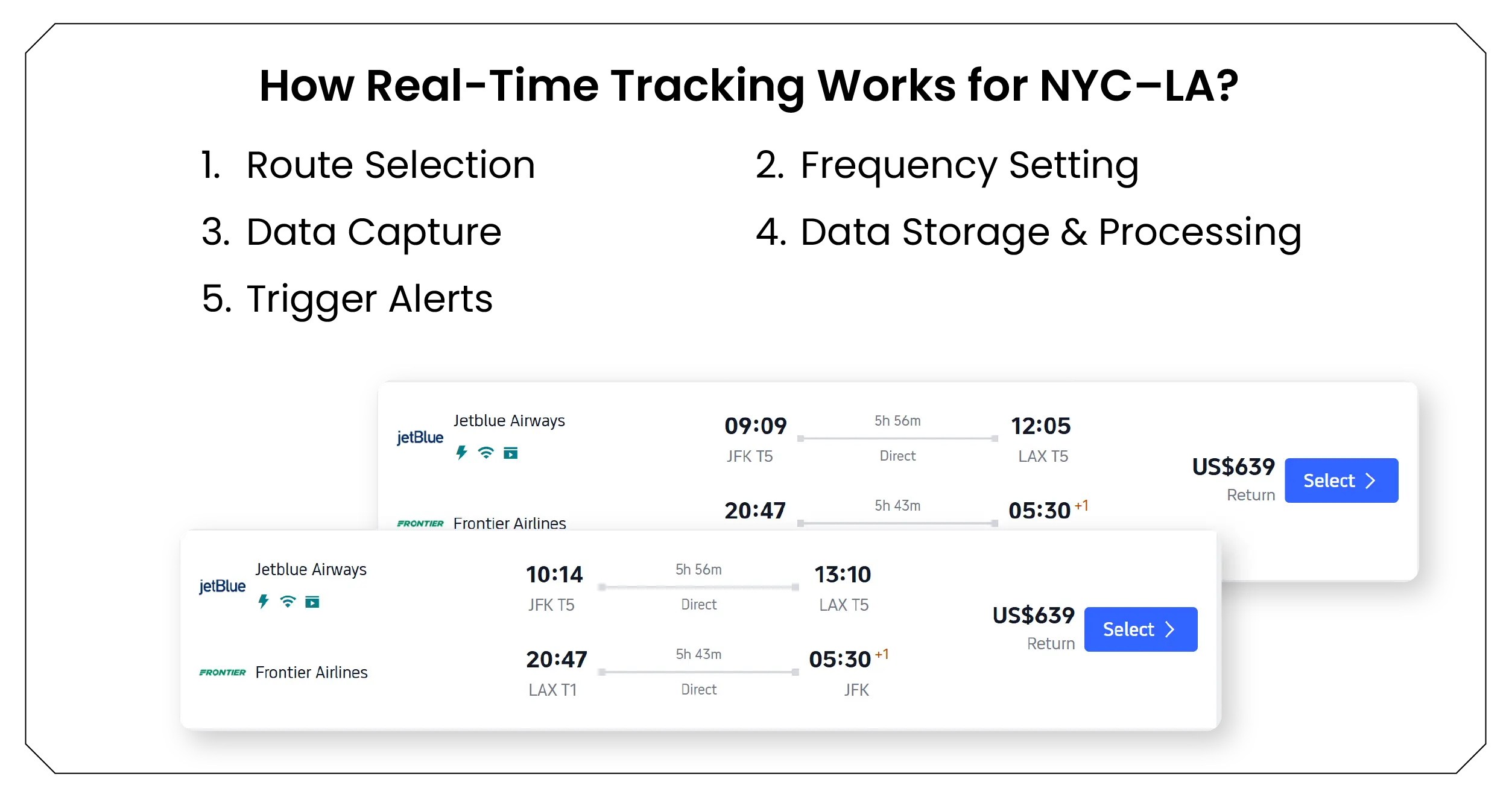 How Real-Time Tracking Works for NYC–LA-01